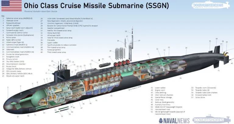 https://www.agasm.fr/wp-content/uploads/2020/12/2020-12-02-16_02_11-US-Navy-Ohio-Class-Submarine-Cutaway-1-770x410.jpg.webp-Image-WEBP-770-%C3%97-410-p.jpg