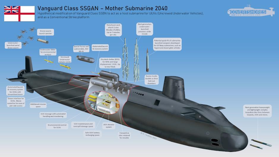 Conversion des SNLE de la classe Vanguard en MOSUB - AGASM-Sous-marins  sous-marin