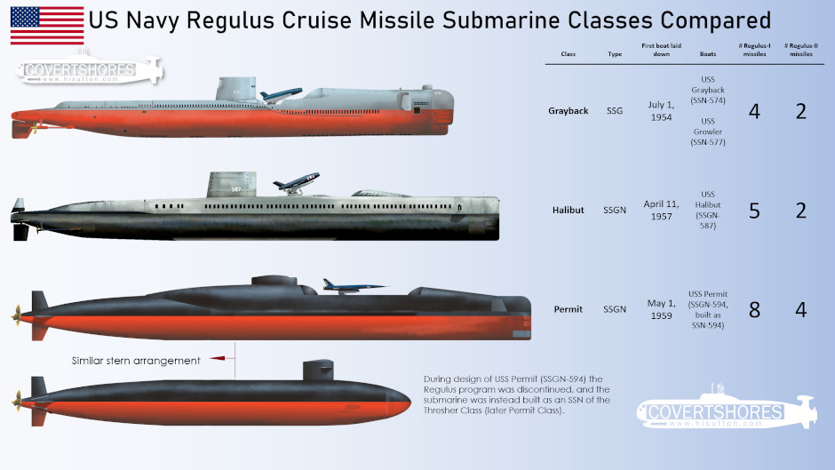 Le sous-marin lance-missiles de croisière de la marine américaine : Le design original de l'USS Permit - AGASM-Sous-marins sous-marin