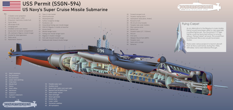 Le sous-marin lance-missiles de croisière de la marine américaine : Le design original de l'USS Permit - AGASM-Sous-marins sous-marin