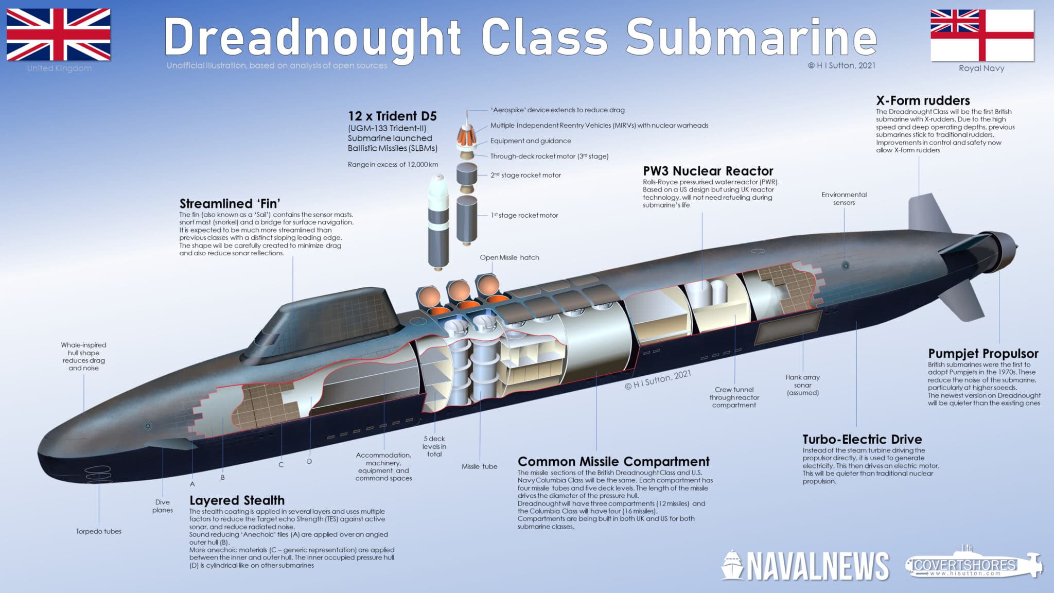 The British navy is teaming up with the US to build a new 'Dreadnought ...